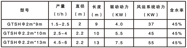 木屑烘干機參數